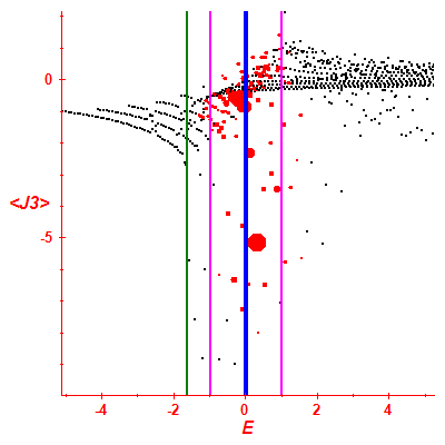 Peres lattice <J3>